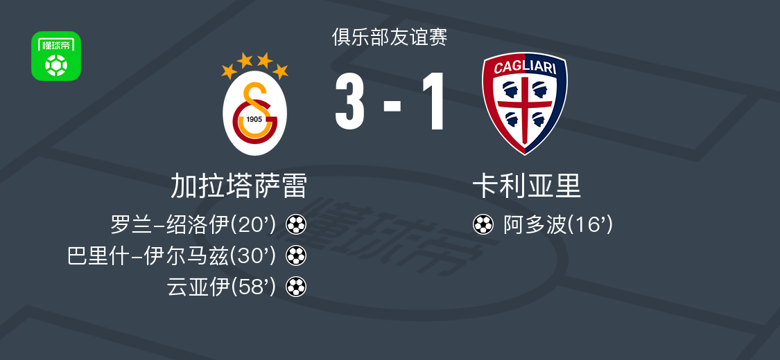 Galatasaray逆轉(zhuǎn)了Cagliari 3-1 Yunyayi和Barish Irmaz得分